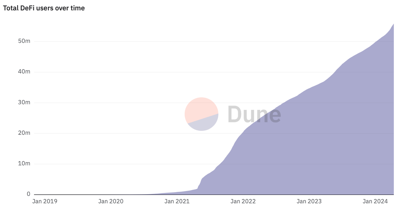 A graph of a graph showing the rise of the company

Description automatically generated with medium confidence