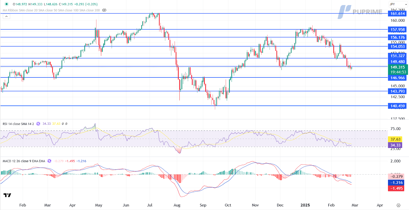 usd/jpy 26022025