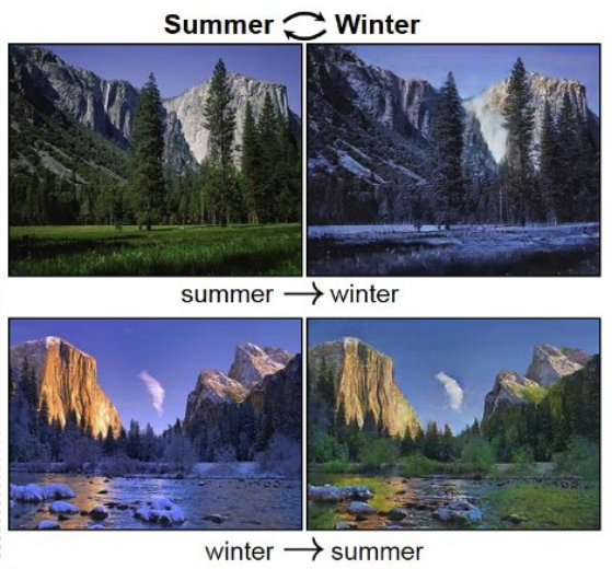 Generative adversarial networks