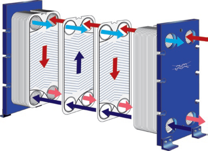 Plate Heat Exchanger