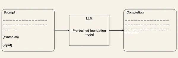 Prompt Engineering | 