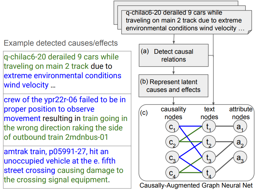 Une image contenant texte, capture d’écran, diagramme, Police

Description générée automatiquement