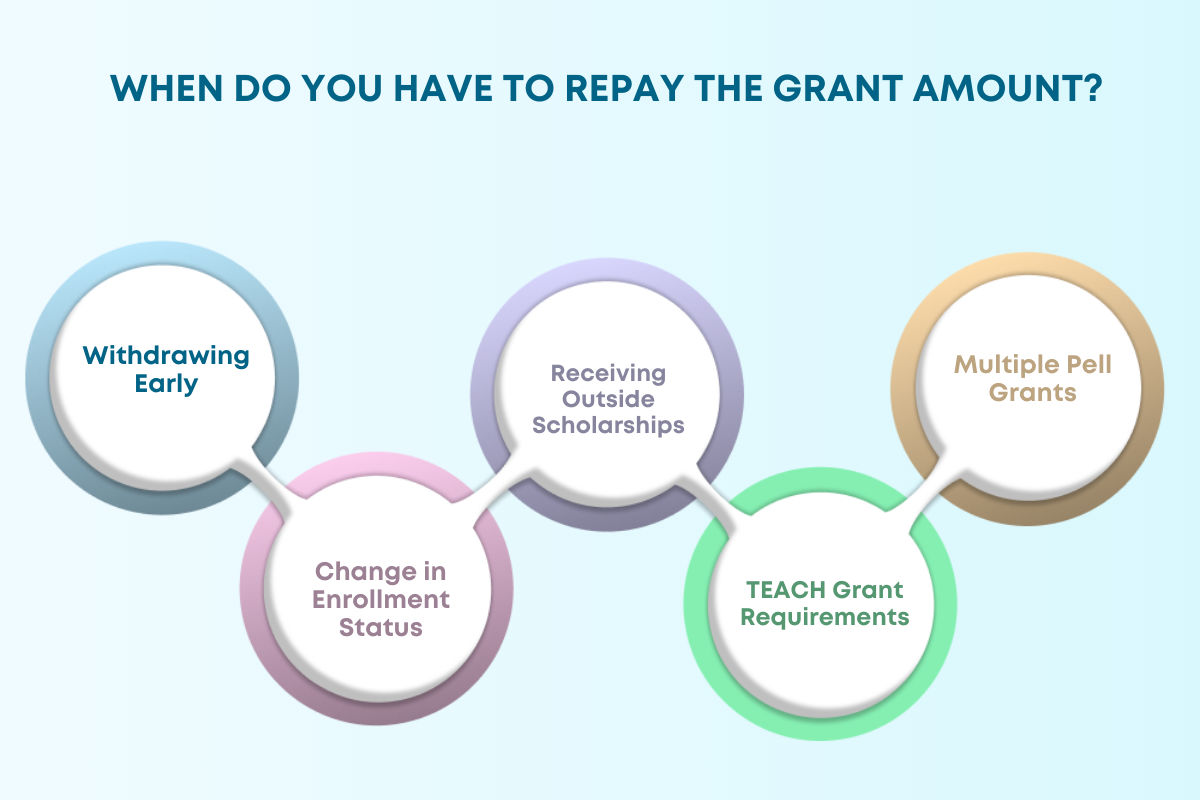 FAFSA Scholarship for Indian Students: Complete Details!