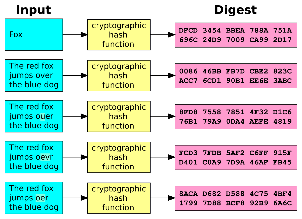 Cryptography Terms Explained: Definitions And Concepts Made Simple