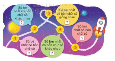 BÀI 46. SO SÁNH CÁC SỐ TRONG PHẠM VI 10 000Hoạt độngBài 1: <; >; = ?Đáp án chuẩn:a) 856 < 7 560   5 831 > 5 381b) 6742 < 7 624    8 905 < 8 955Bài 2: Các bạn Mai, Nam và Việt đang ở trong mê cung (như hình vẽ).Hỏi:a) Mỗi bạn ra khỏi mê cung qua cửa ghi số nào?b) Bạn nào ra khỏi mê cung qua cửa ghi số lớn nhất?c) Bạn nào ra khỏi mê cung qua của ghi số bé nhất?Đáp án chuẩn:a) Mai ra khỏi mê cung qua cửa ghi số 1 420.   Nam ra khỏi mê cung qua cửa ghi số 2 401.   Việt ra khỏi mê cung qua cửa ghi số 1 240.b) Nam ra khỏi mê cung qua cửa ghi số lớn nhất.c) Việt ra khỏi mê cung qua cửa ghi số bé nhất.Bài 3: Rô-bốt từng đi qua bốn cây cầu có chiều dài như sau:a) Trong những cây cầu đó, cây cầu nào dài nhất, cây cầu nào ngắn nhất?b) Nếu tên những cây cầu trên theo thứ tự từ dài nhất đến ngắn nhất.Đáp án chuẩn:a) Cầu Đình Vũ - Cát Hải dài nhất.   Cầu Cần Thơ ngắn nhất.b) Cầu Đình Vũ - Cát Hải, Cầu Vĩnh Thịnh, Cầu Nhật Tân, Cầu Cần Thơ.Luyện tập