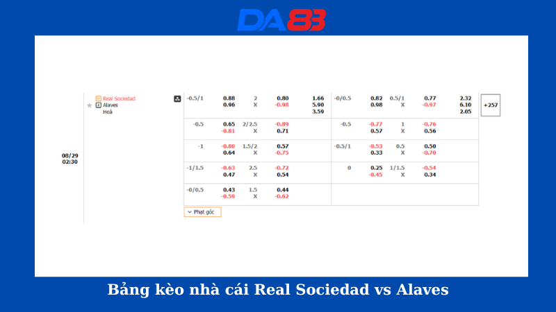 Bảng kèo nhà cái Real Sociedad vs Alaves