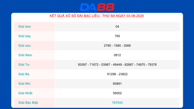 Kết quả xổ số Bạc Liêu ngày 03/06/2025