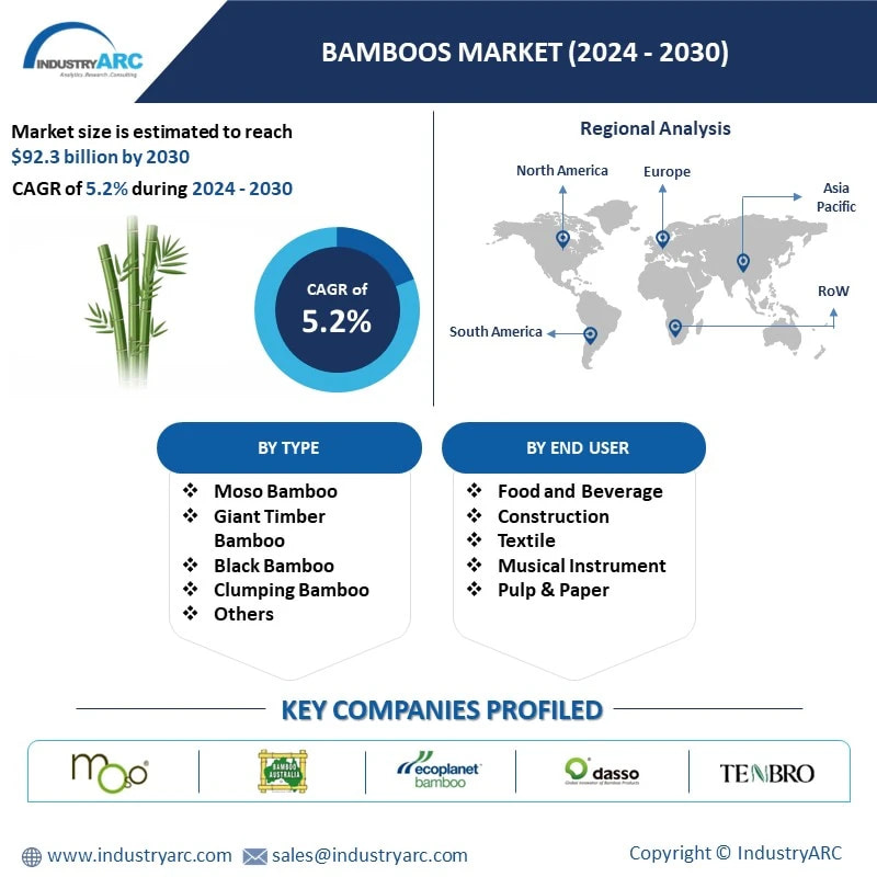 Bamboos Market