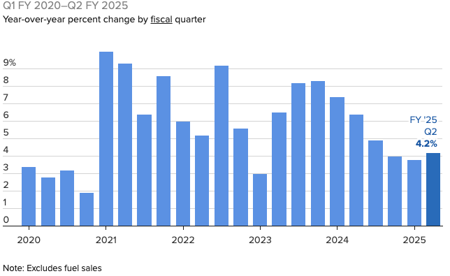 A graph of a bar chart

Description automatically generated with medium confidence