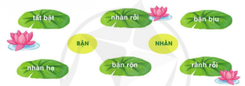 BÀI ĐỌC 2: BẬNĐỌC HIỂUCâu 1: Mỗi vật nêu ở khổ thơ 1 bận việc gì?Giải nhanh:Trời thu - bận xanhSông Hồng -  bận chảyCái xe - bận chạyLịch - bận tính ngàyCon chim - bận bayCái hoa - bận đỏCờ - bận vẫy gióHạt - bận vào mùaThan - bận làm lửaCâu 2: Mỗi người nêu ở khổ thơ 2 bận việc gì?Giải nhanh:Cô - bận cấyChú - bận đánh thùMẹ - bận hát ruBà - bận thổi nấuCon - bận bú, bận ngủ, bận chơi, bận khóc cười, nhìn ánh sángCâu 3: Em hiểu câu thơ  Mọi người đều bận/ Nên đời rộn vui