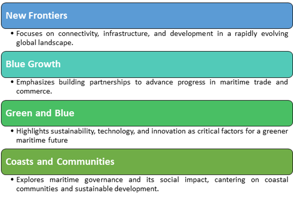 Key Initiatives and Developments