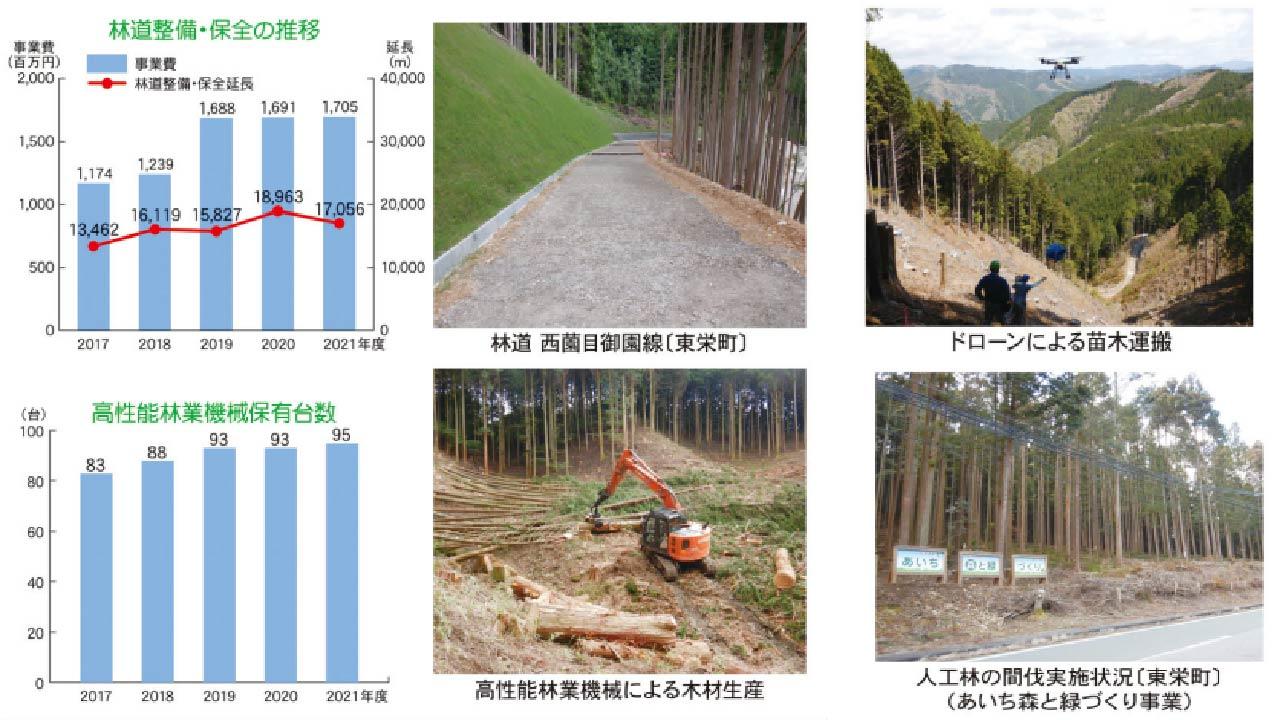 愛知県」の森林 現状と課題、そして取り組み - Go Green MUSUHI