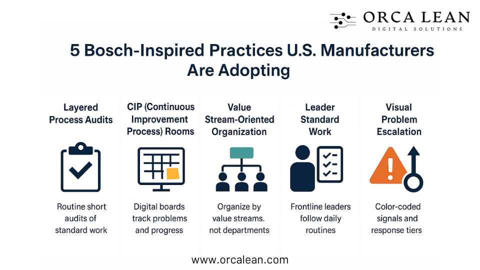why choose bosch lean manufacturing practices