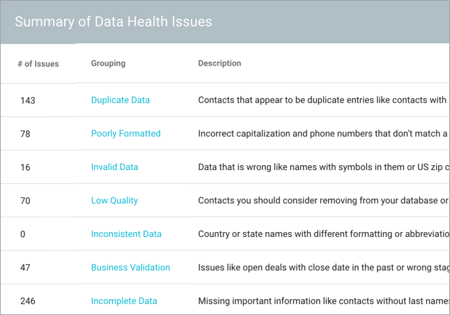 health assessment summary