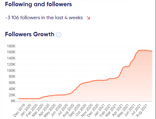 follower engagement