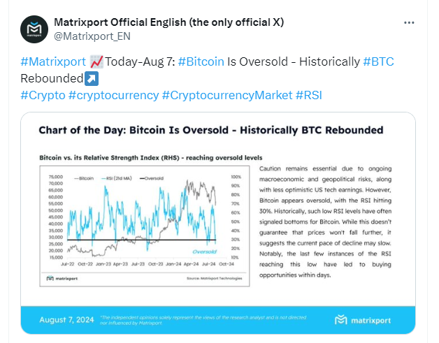 Matrixport发布的推文