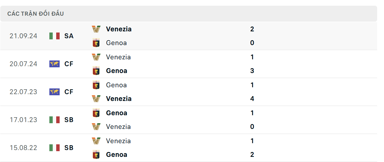 BOM88 - Genoa Vs Venezia