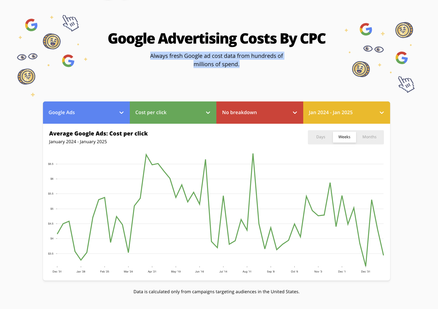 KlientBoost Google Search Ads live-data ad cost tool