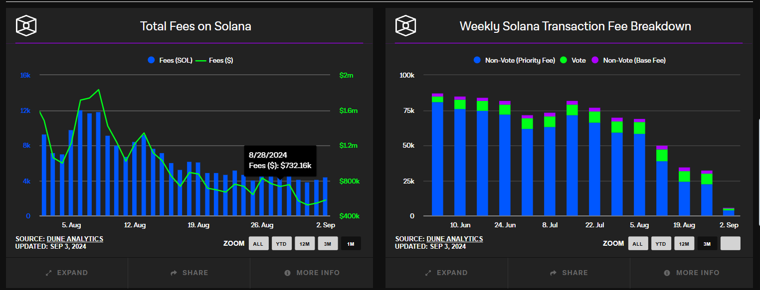 Solana Total Fees