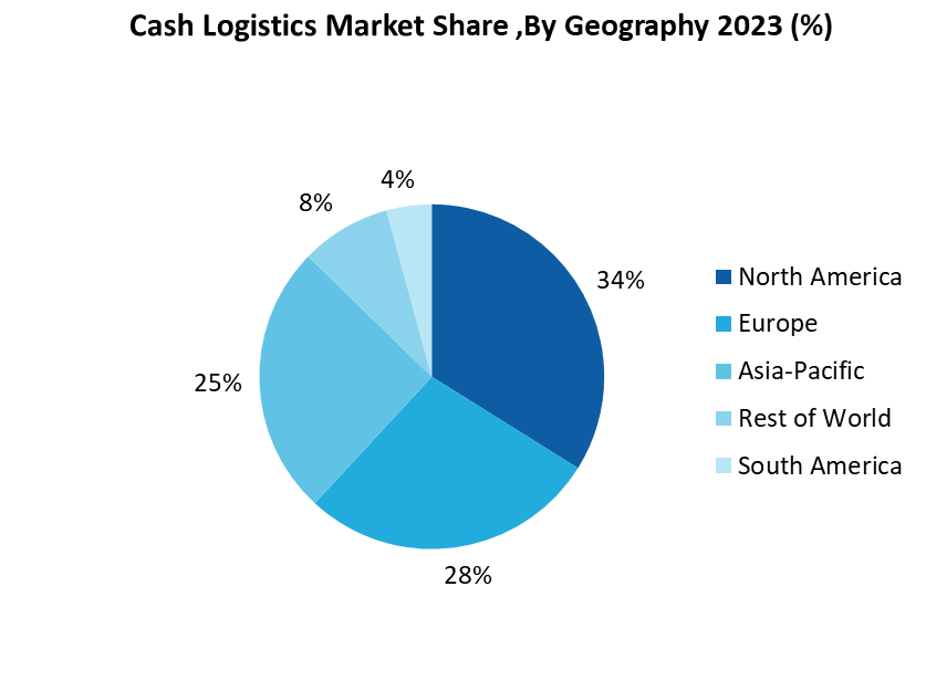 Cash Logistics Market