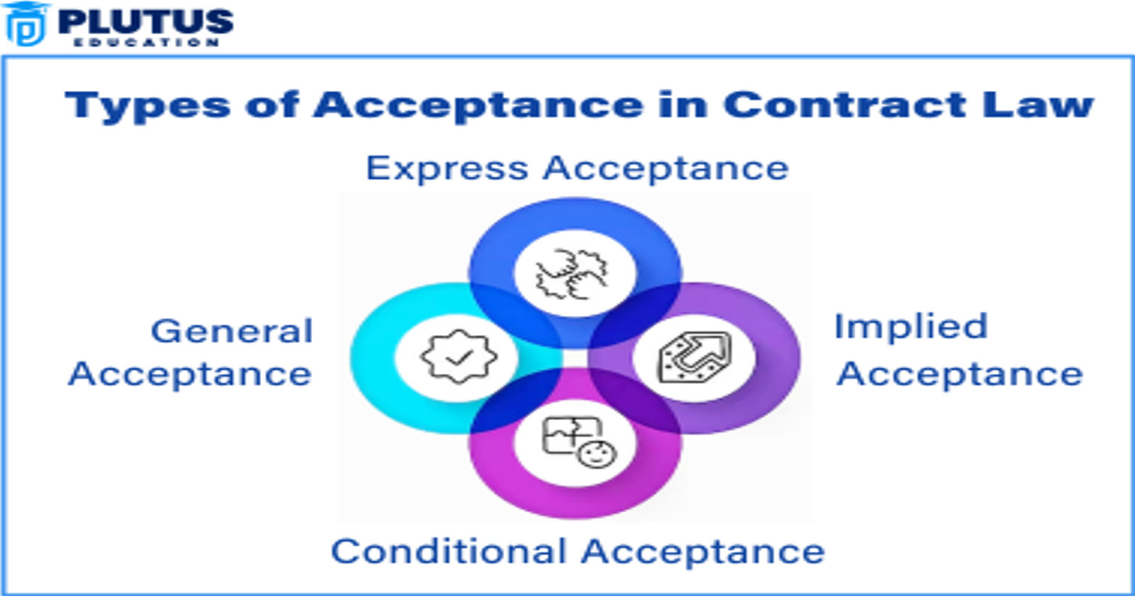 acceptance in contract law