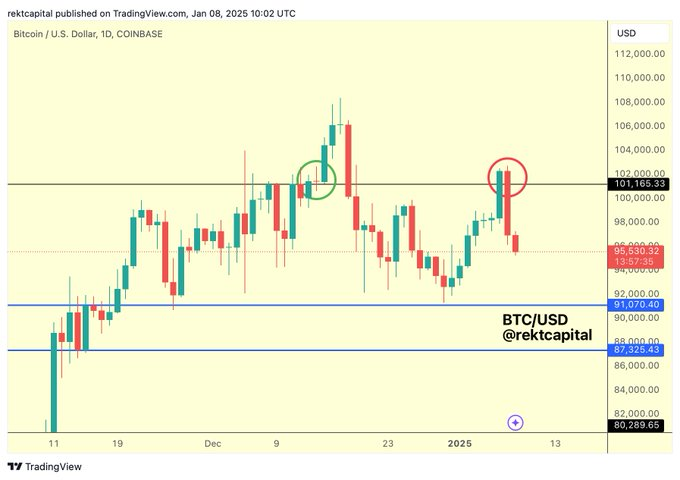 Bitcoin Chart