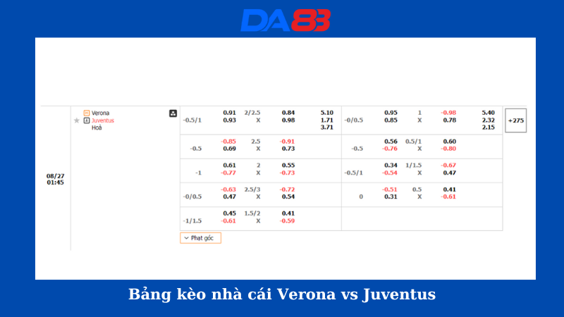 Bảng kèo nhà cái Verona vs Juventus 