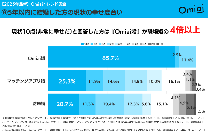 テーブル

AI によって生成されたコンテンツは間違っている可能性があります。