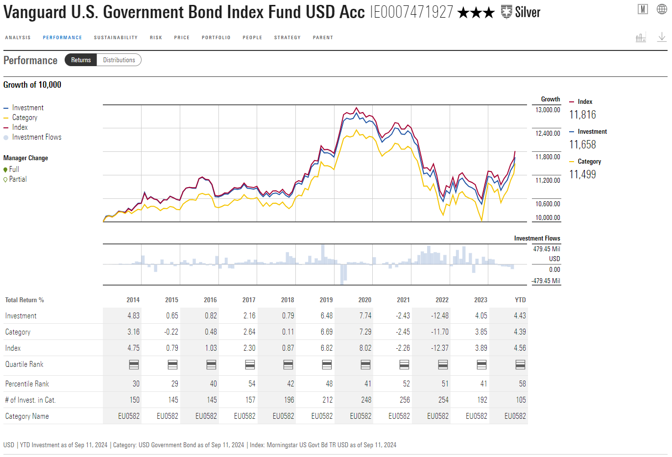 A graph of stock market

Description automatically generated with medium confidence