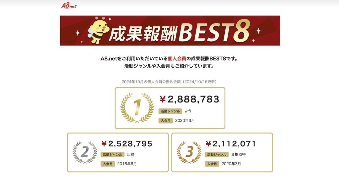 月間アフィリエイト報酬BEST8