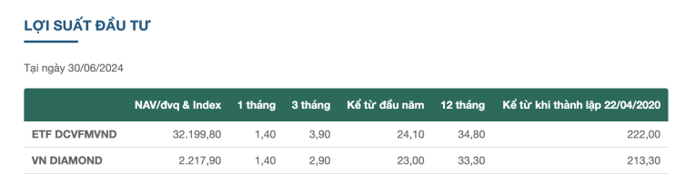 Vàng, Cổ Phiếu, hay Quỹ mở? Đâu là kênh đầu tư an toàn nhất tại Việt Nam trong 5 năm qua?