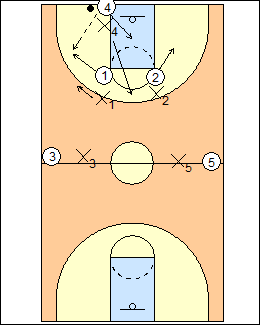 Strategi Pertahanan Man-to-man - Full-Court Man-to-Man