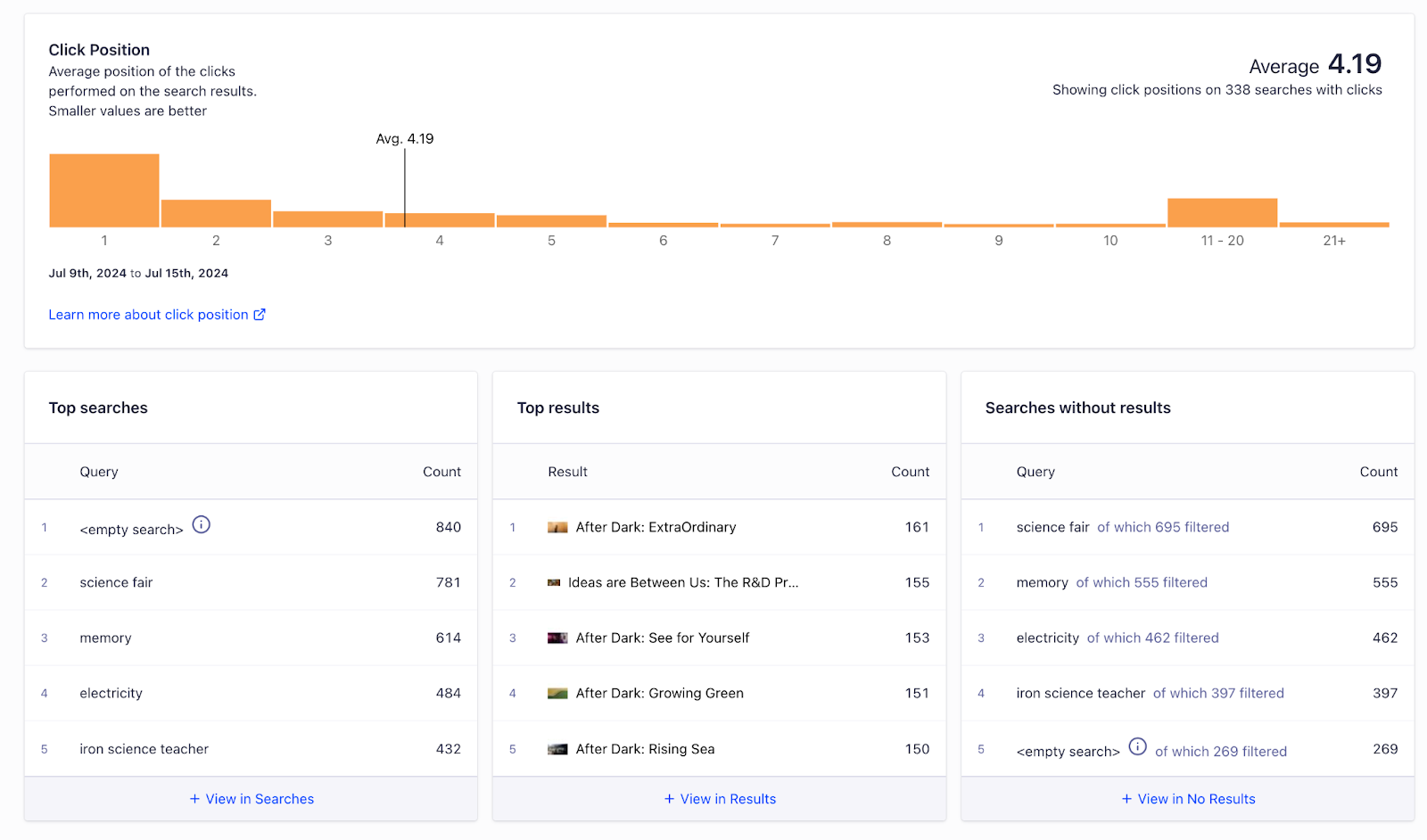 Several charts demonstrating Algolia's analytics interface