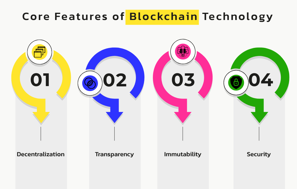 key-notes-about-blockchain-in-mobile-app-security