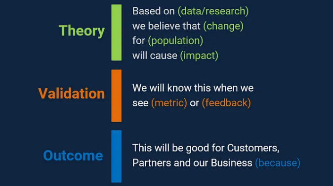 AB testing hypothesis break down: theory, validation & outcome