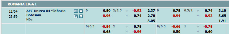 Dự đoán tỷ lệ bóng đá, soi kèo Unirea Slobozia vs Botosani