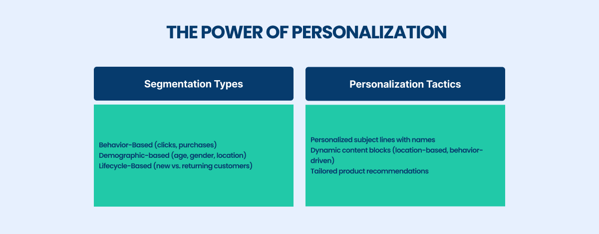 the power of personalization