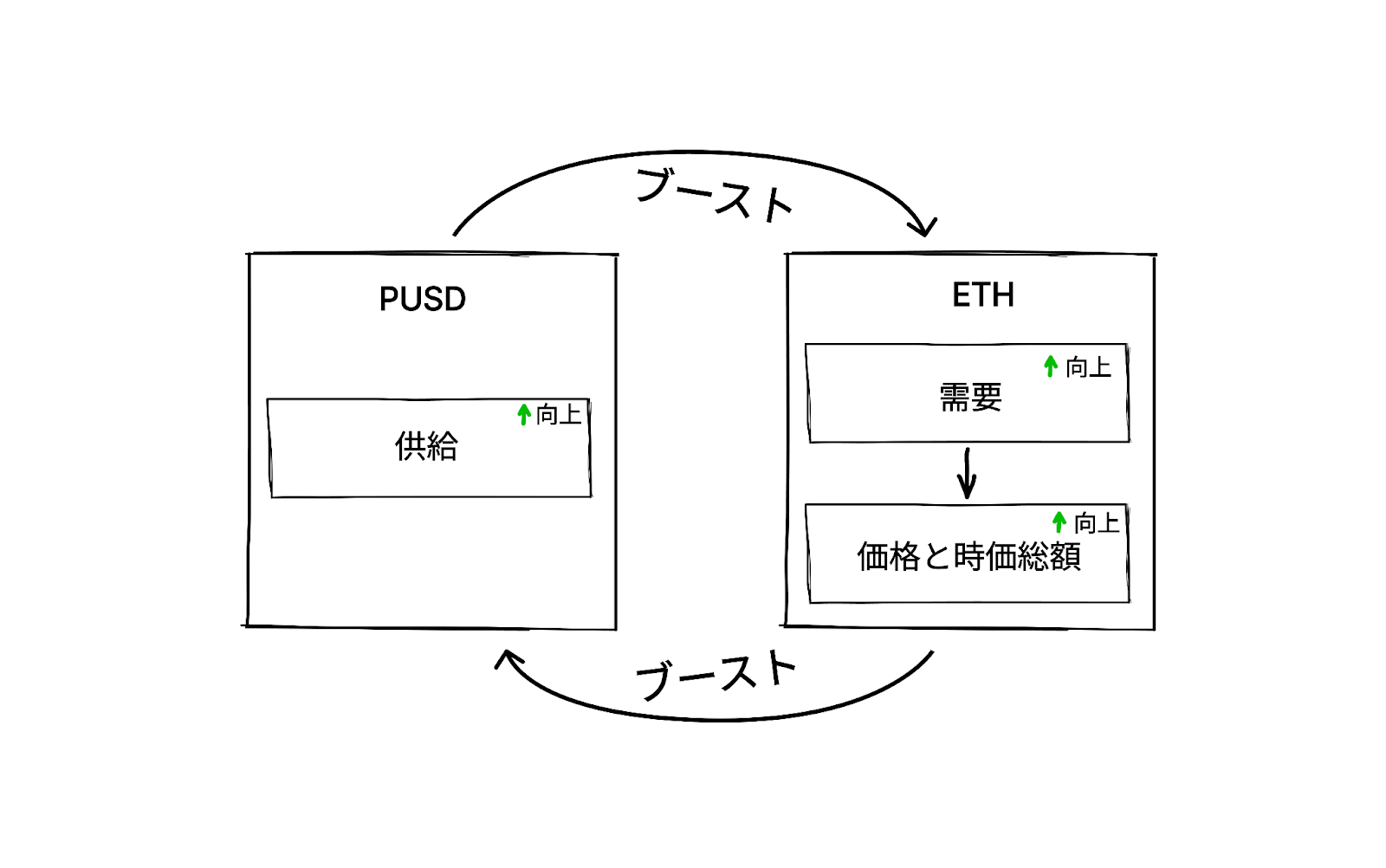 本稿では、暗号通貨の歴史上におけるステーブルコインのトリレンマを解決する重大な試みを深く探る。これらの努力を分析することで、問題の核心が徐々に明らかになり、最終的に革新的な解決策が導き出された。