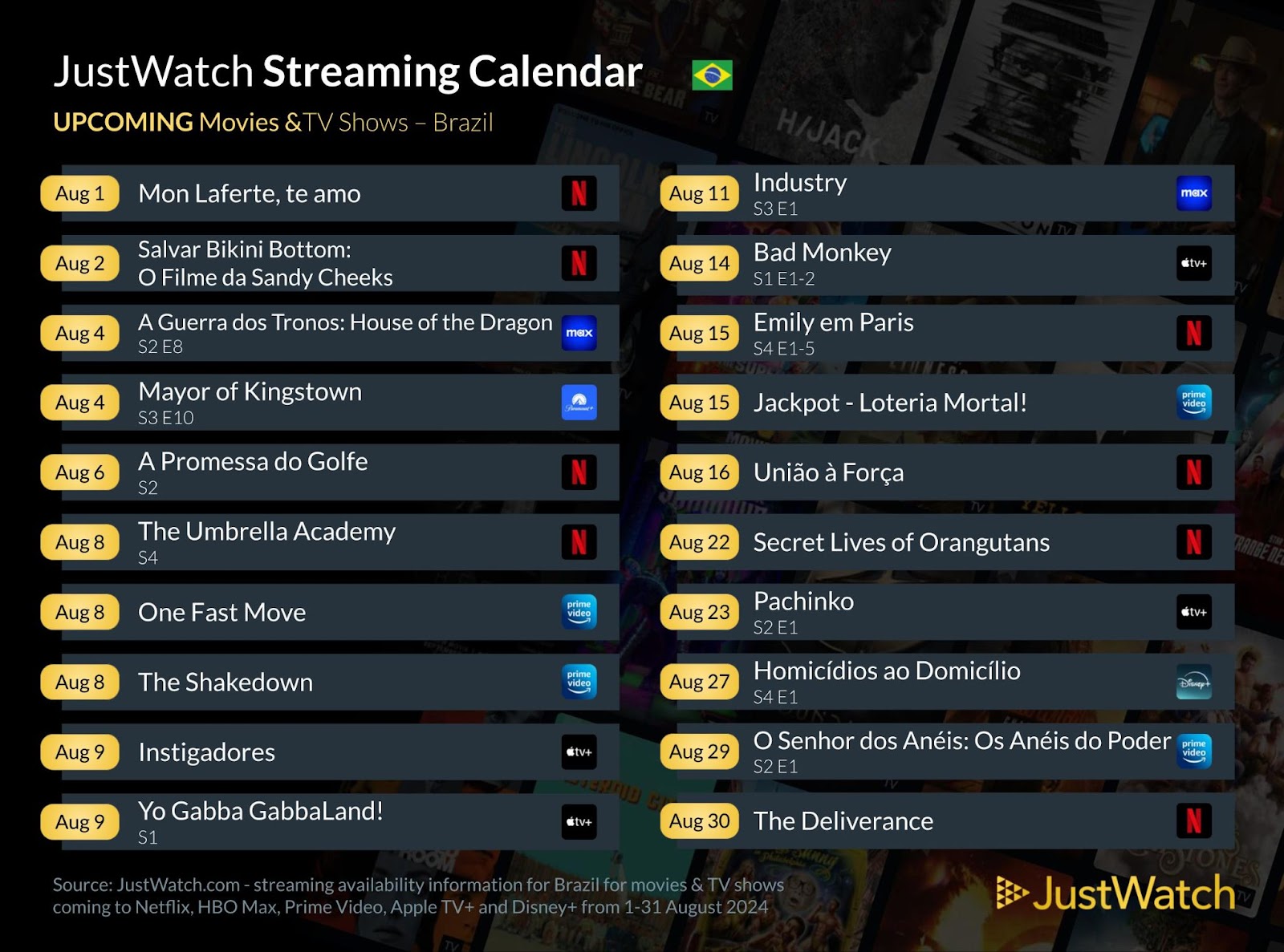 Os principais lançamentos do streaming em agosto