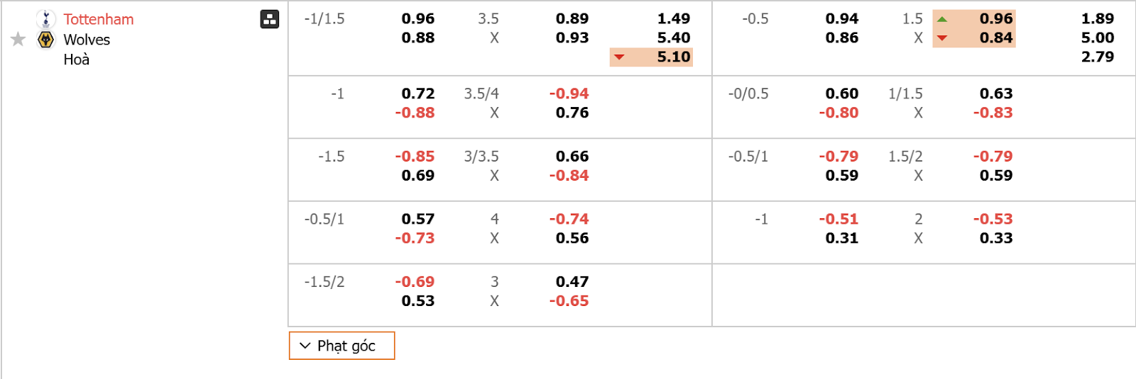 Nhận định soi kèo Tottenham Vs Wolves cùng thể thao GA88 