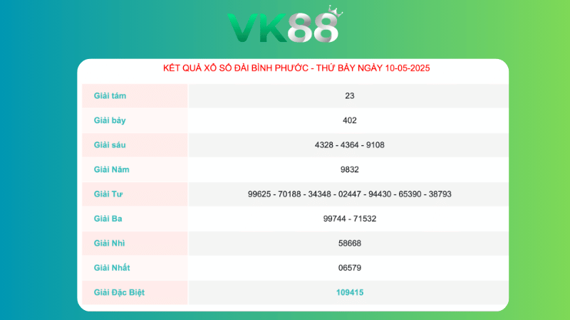 Kết quả xổ số Bình Phước ngày 10/05/2025