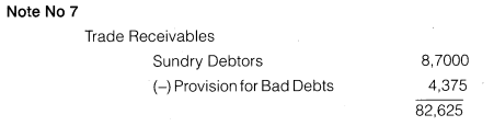 NCERT Solutions for Class 12 Accountancy Part II Chapter 3 Financial Statements of a Company Numerical Questions Q4.13