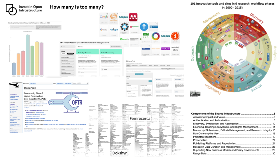 A collage of screenshots of a vast array of "catalogues" of open infrastructures.