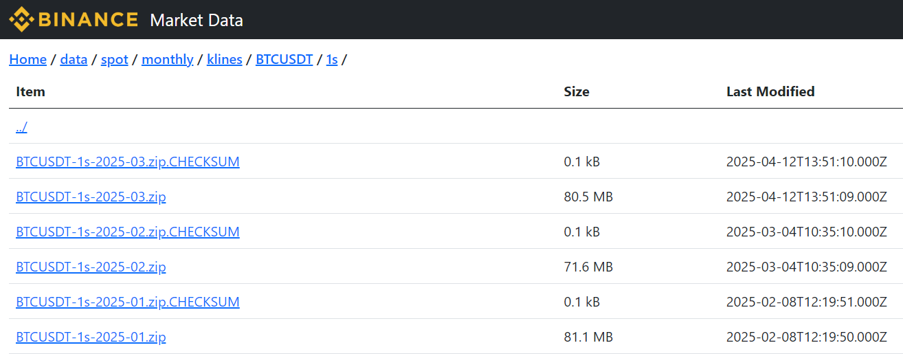 Source: data.binance.vision