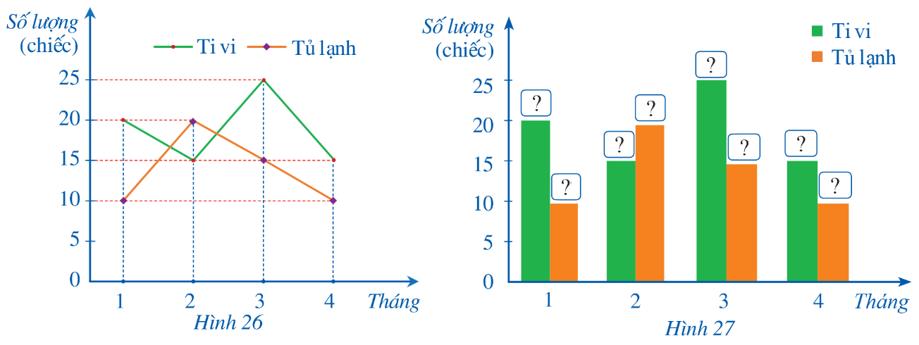 BÀI 2. MÔ TẢ VÀ BIỂU DIỄN DỮ LIỆU TRÊN CÁC BẢNG, BIỂU ĐỒ