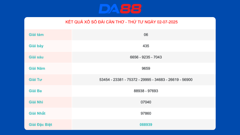 Kết quả xổ số Cần Thơ ngày 02/07/2025  