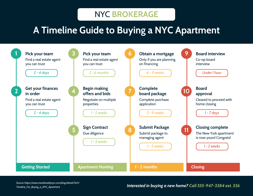 Home Buying Guide Real Estate Timeline Infographic Template