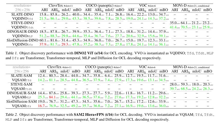 VQ-VFM-OCL Framework Overview