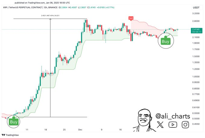 Ali Martinez’s price prediction for XRP tokens in early 2025