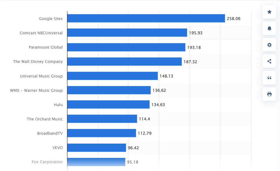 Online video Properties